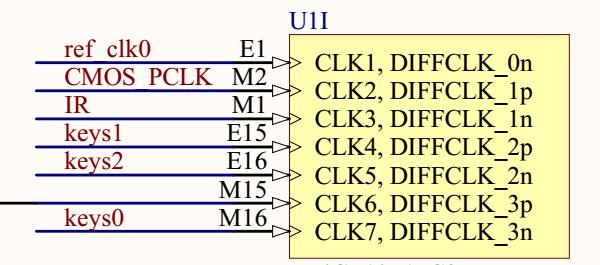 CLK引脚.jpg