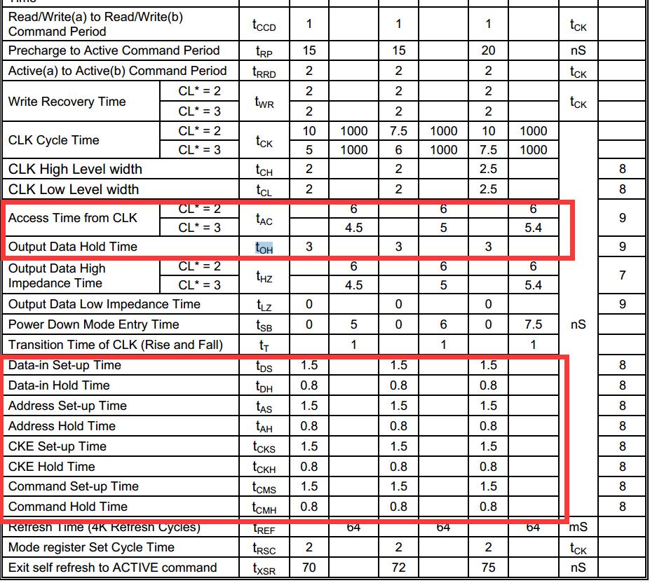 SDRAM建立时间和保持时间.jpg