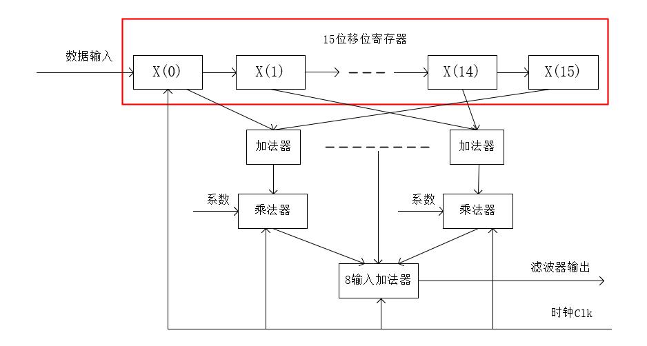 并行框图.jpg