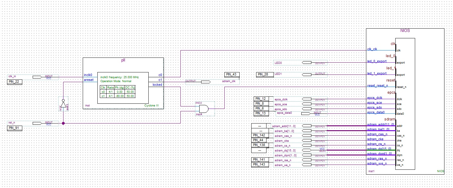 SDRAM_EPCS.jpg