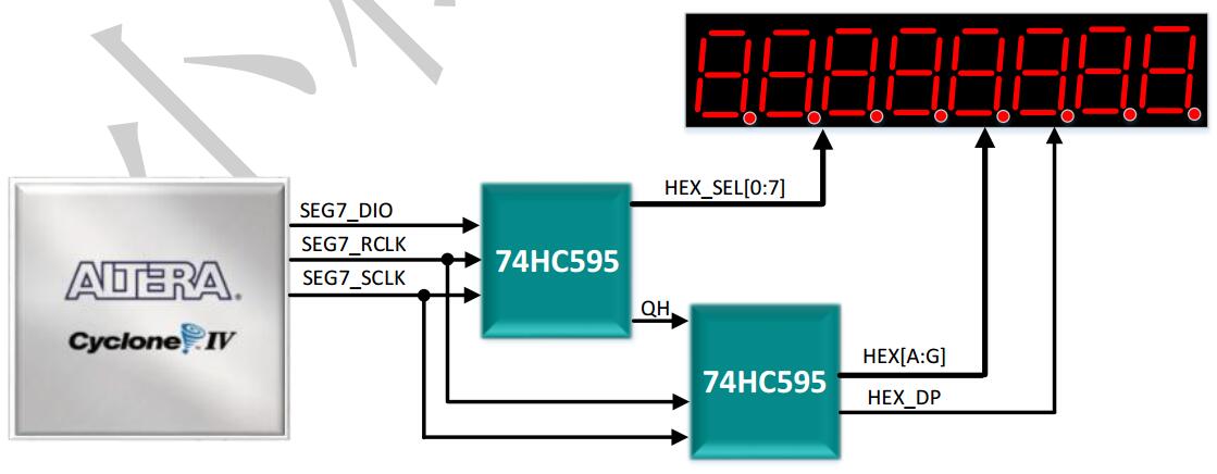 74HC595驱动数码管.jpg