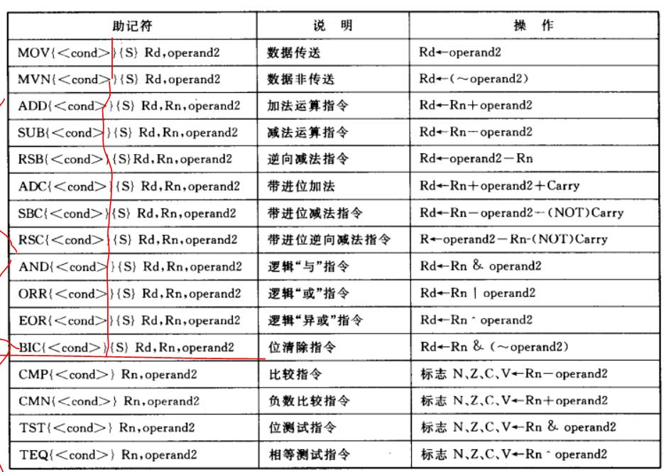 arm数据处理指令