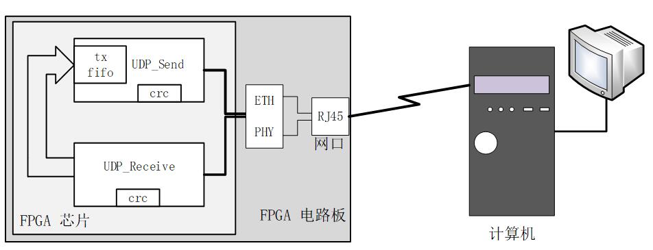 实验框图.jpg