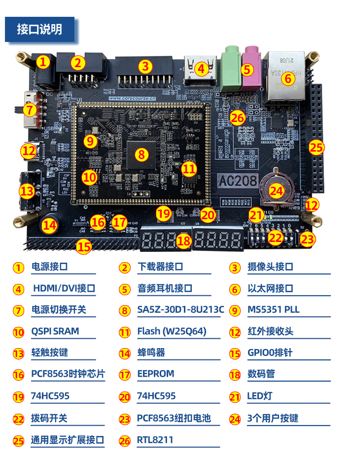 AC208-601SA5Z开发板硬件介绍图.png