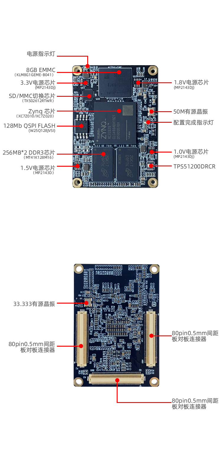 ACZ702-CORE核心板介绍.png