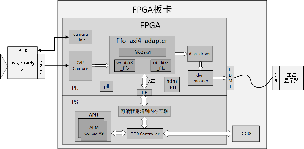 OV5640_ddr3_hdmi.png