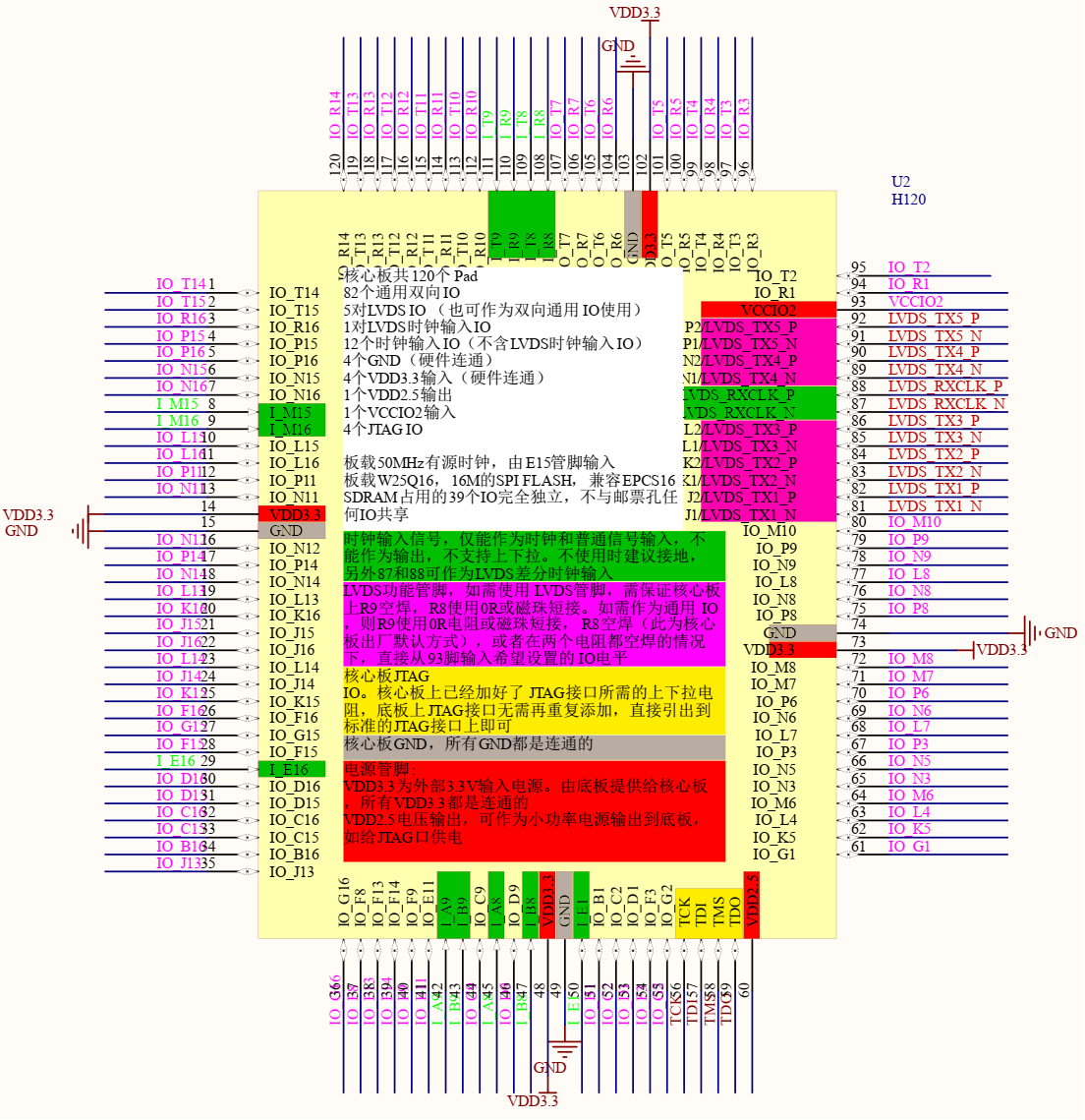 ACC2361核心板封装.png