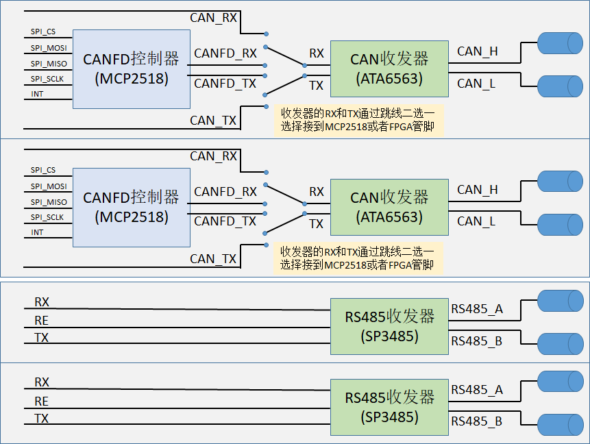 CAN_RS485模块功能图.png