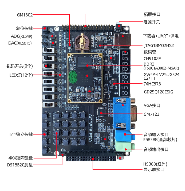 ACG525-EDA开发板.png