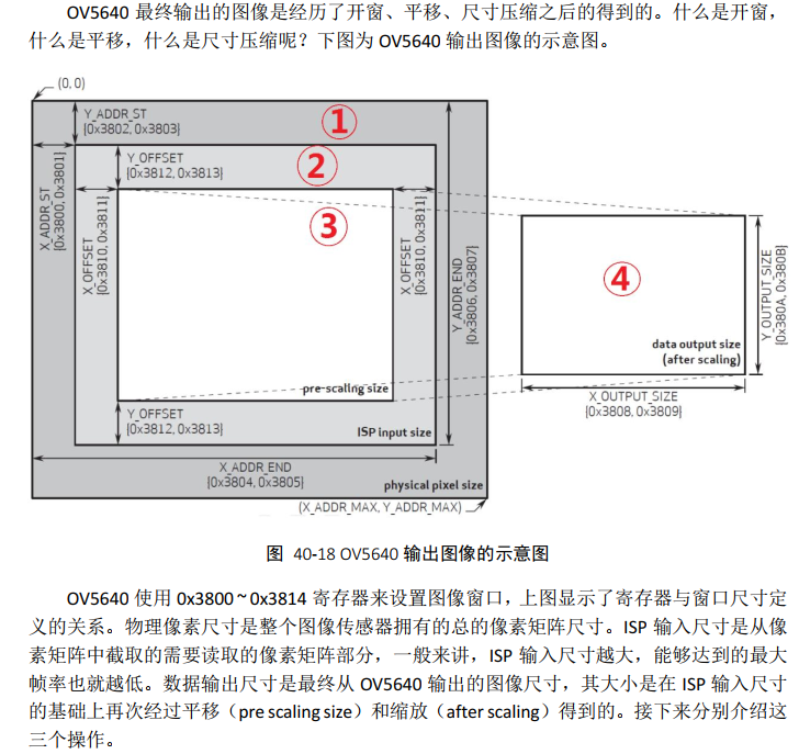 OV5640输出图像过程.png