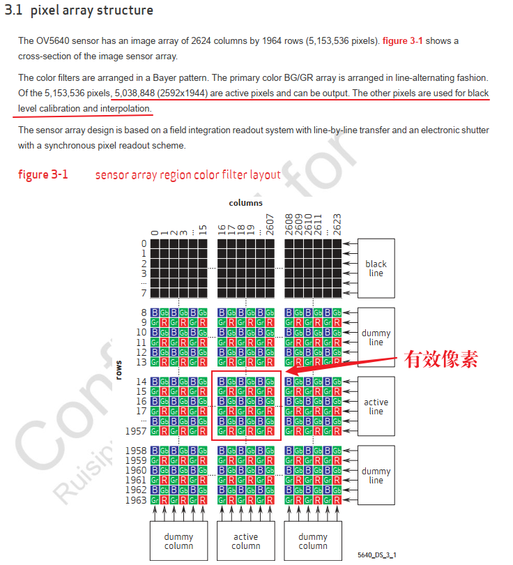 OV5640像素空间png.png