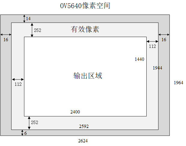 输出区域.png