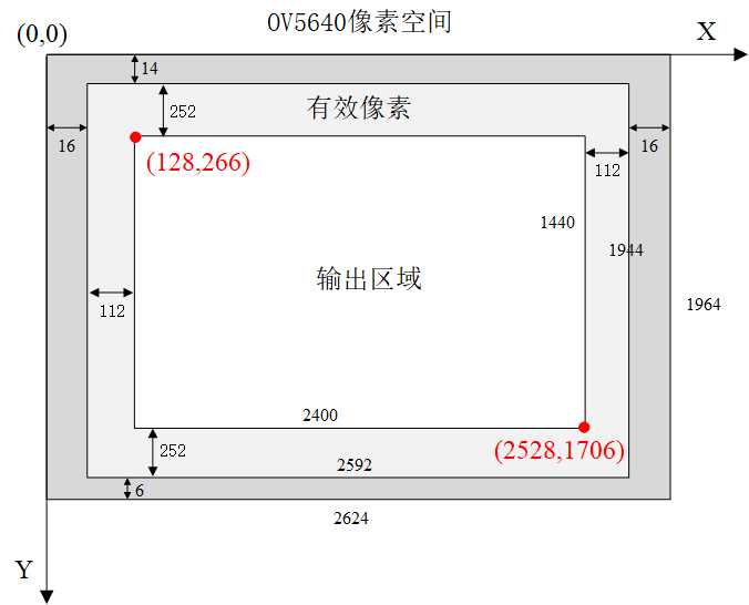 输出像素坐标.png